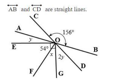 Find x and y. Give reasons to justify your solution.