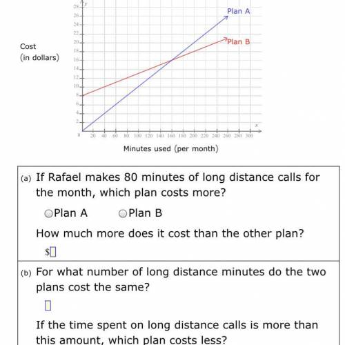 Rafael can choose plan a or Plan B for his long-distance charges. For each plan, cost (in dollars)