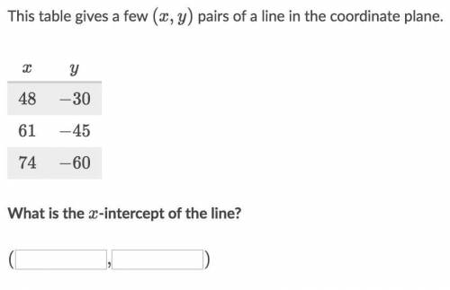 This table gives a few (x, y) pairs of a line in the coordinate plane. What is the x-intercept of t