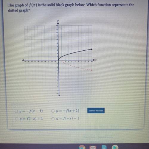 The graph of f(2) is the solid black graph below. Which function represents the
dotted graph?