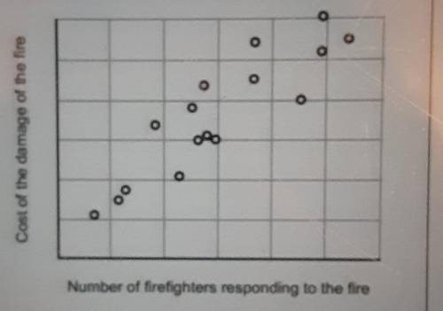 What variables are compared on this graph?