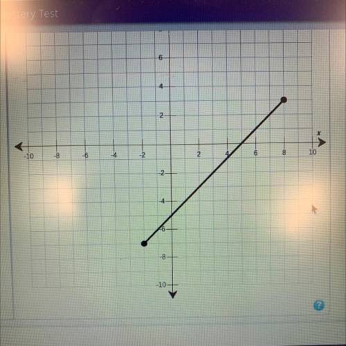 What is the inverse of the function shown? Easy breezy who wants 20 points?