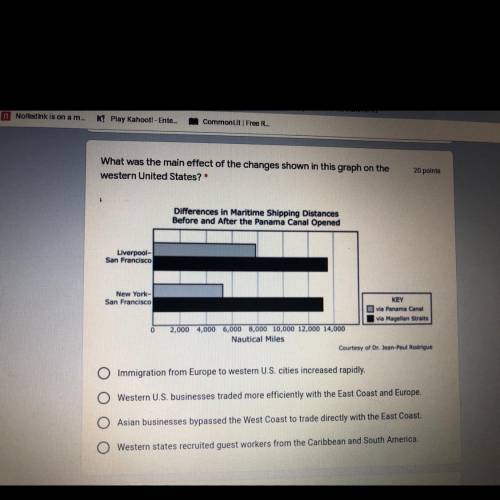 What was the main effect of the changes shown in this graph on the western United States