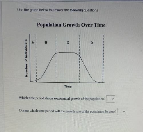 Use the graph below to answer the following questions