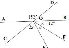 Find x. Give reasons to justify your solution. Lines AB and CD are straight lines.