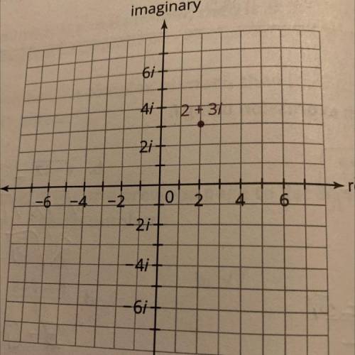 1. Plot and label each of these complex numbers on the complex

plane shown.
c. 8 + 6i
g. 5 + 3V-1