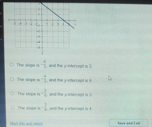 PLEASE HELP ME what are the slope and the y- intercept of the liner function that is represented by