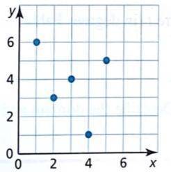 PLEASE HELP I BEG U

Determine if the following graph is a function o