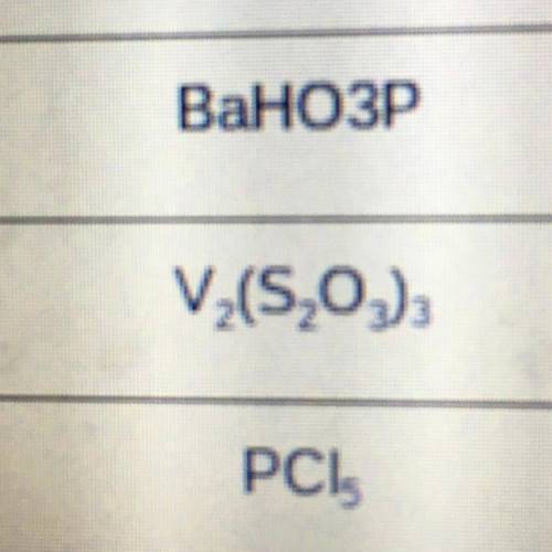 What’s the compound name for V2(S2O3)3