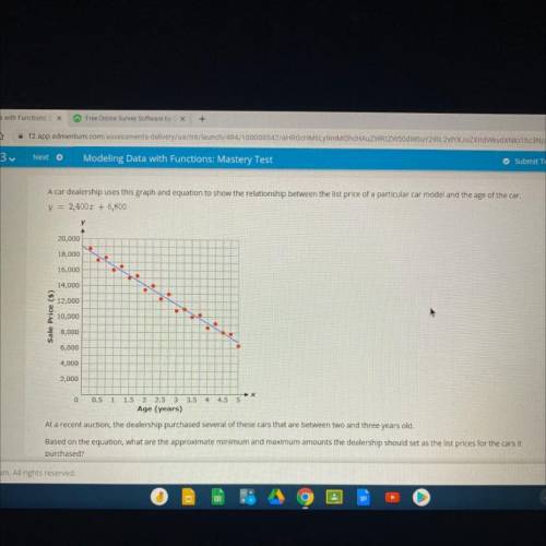 A car dealership uses this graph and equation to show the relationship between the list price of a