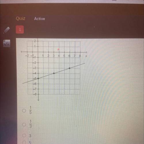 What is the slope of the line on the graph below? Pls help me
