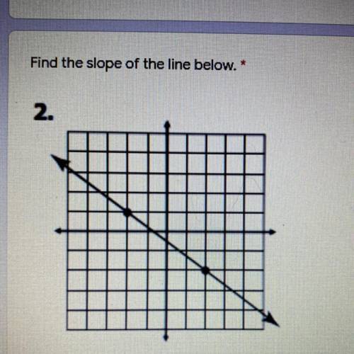 Find the slope of the line below. *