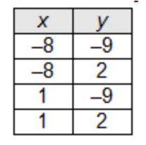 Which relation is a function of x?