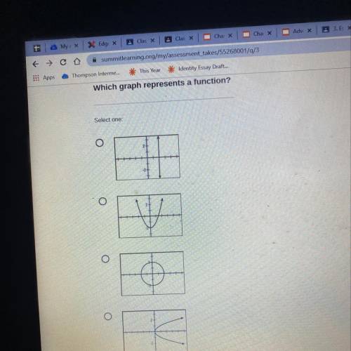 Which graph represents a function?