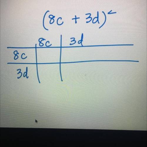 What is the formula for the square of a
sum?