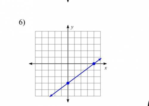 Find the slope of the line