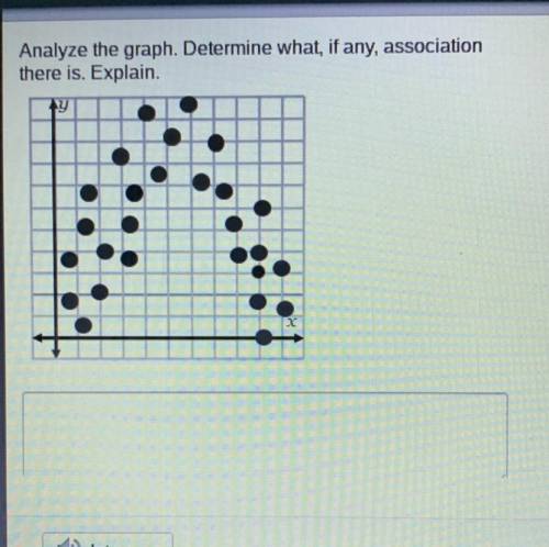 Analyze the graph. Determine what, if any, association there is. explain.