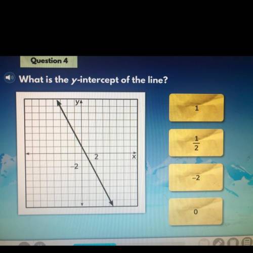 What is the y-intercept of the line?
YA
2
-2
-2
0