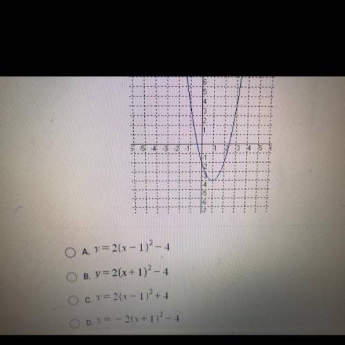 Which of the following equation will produce the graph shown below