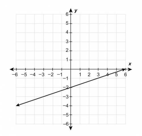 (Score for Question 1: ___ of 6 points)

1. Explain whether each following example is proportional