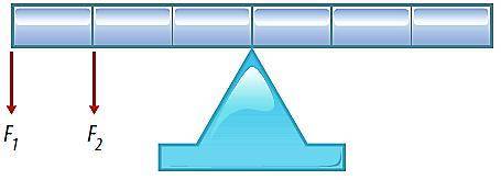 5. Dibuja en qué posición y en qué sentido se debe aplicar una fuerza sobre la barra para que perma