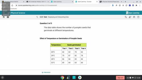 There is 2 screenshots due to it being cut off .. but this is Physical Science and I really need he