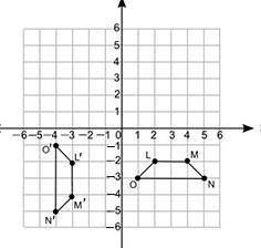 BRAINLIEST AND 30 POINTS

Polygons LMNO and L'M'N'O' are shown on the following coordinate grid:Wh