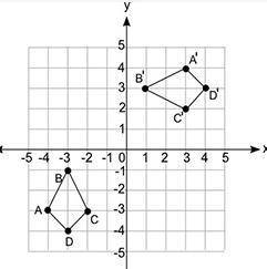 BRAINLIEST AND 50 POINTS

Which statement is true about figures ABCD and A'B'C'D'?
A'B'C'D' is obt