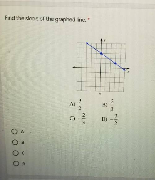 Find the slope of the graphed line