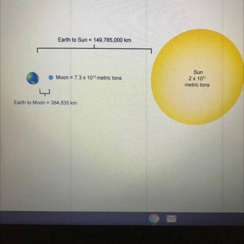 Pls help me I can’t do this

Part A
Isaac Newton's universal law of gravitation is an expansion of