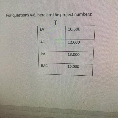 Calculate Cost variance? What does that tell you about the project?

Calculate schedule variance?