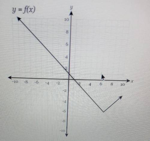 I need help finding the value of f(6)