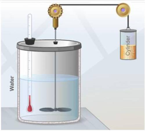 The device shown below contains 2 kg of water. When the cylinder is allowed to fall 250 m, the temp