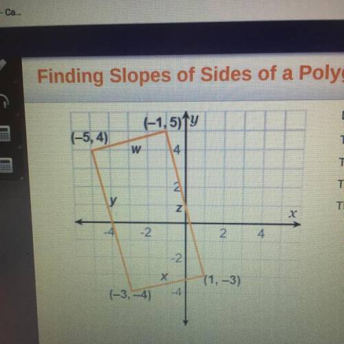 Determine the slope for each side of the polygon.

The slope of side wis
The slope of side z is
Th