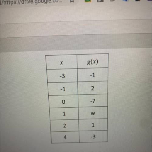 How do I find w using this table?