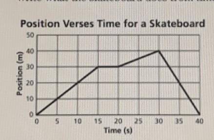 DUE SOOOON NEED HELP NOW!!!

3. Interpret a Graph Describe the motion of the skateboard using the
