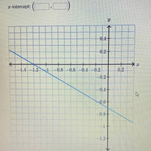 Determine the intercepts of the line 
X-intercept: (__ , __)
Y-intercept: (__, __)