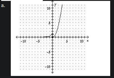 Graph the piecewise-defined function.
PLEASE HELP ASAP