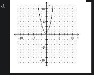 Graph the piecewise-defined function.
PLEASE HELP ASAP
