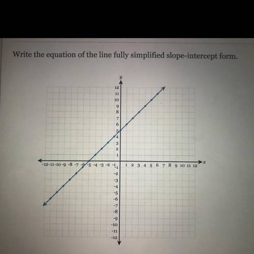 Write the equation of the line fully simplified slope-intercept form.

-12-11-10-9-8-7-5-4-3-2-1.