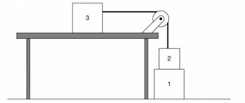 This question is a long free-response question. Show your work for each part of the question.

The