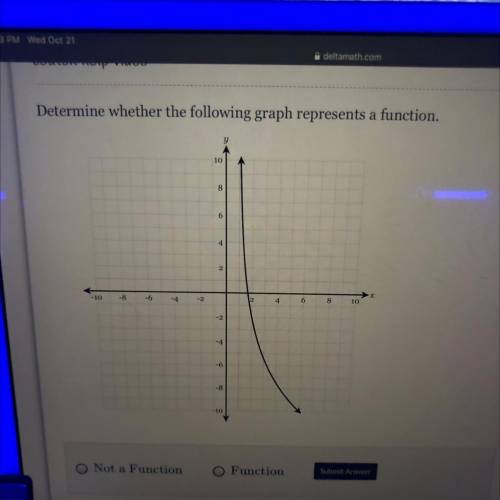 Determine whether the following graph represents a function.
