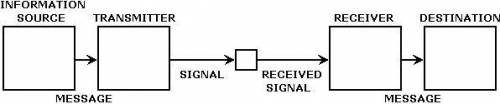 A system is a group of related parts with specific roles that work together to achieve an observed