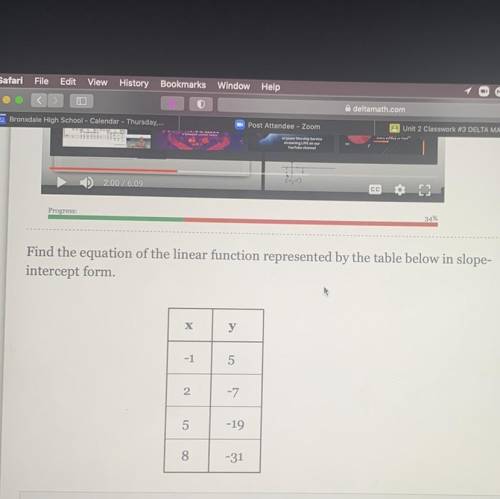 find the equation of the linear function represented by the table below in slope- intercept form. p