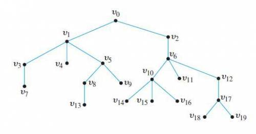 Consider the tree shown below with root v0.

1. What is the height of this rooted tree?2. What are