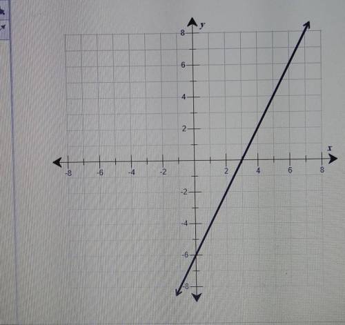 Use the drawing tool(s) to form the correct answer on the provided graph. The graph of function f i