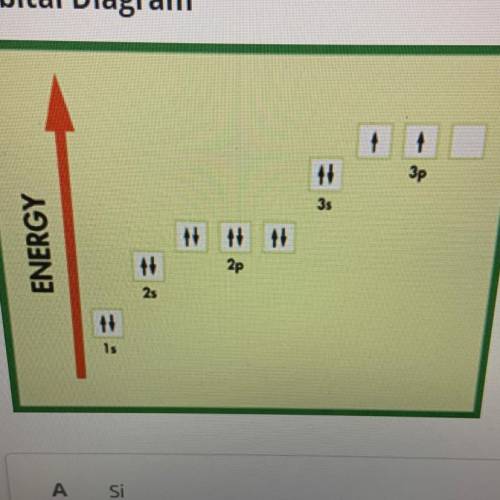 How do I find electron configuration from this chart ?