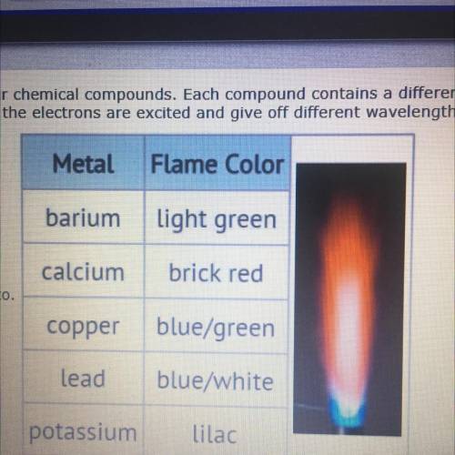 You are presented with four chemical compounds. Each compound contains a different metal. When the
