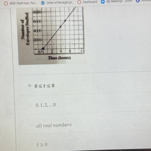 Pls help! will give brainliest. i need the DOMAIN (x) of the graph! explain if possible