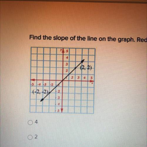 HELP PLEASE !

Find the slope of the line on the graph. Reduce all fractional answers to lowest te